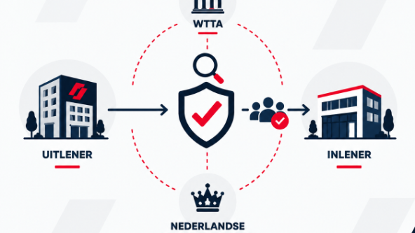 WTTA wat het is